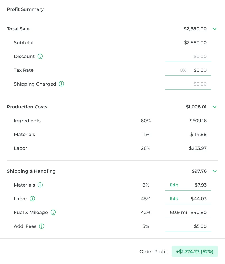 Sales order profit summary card