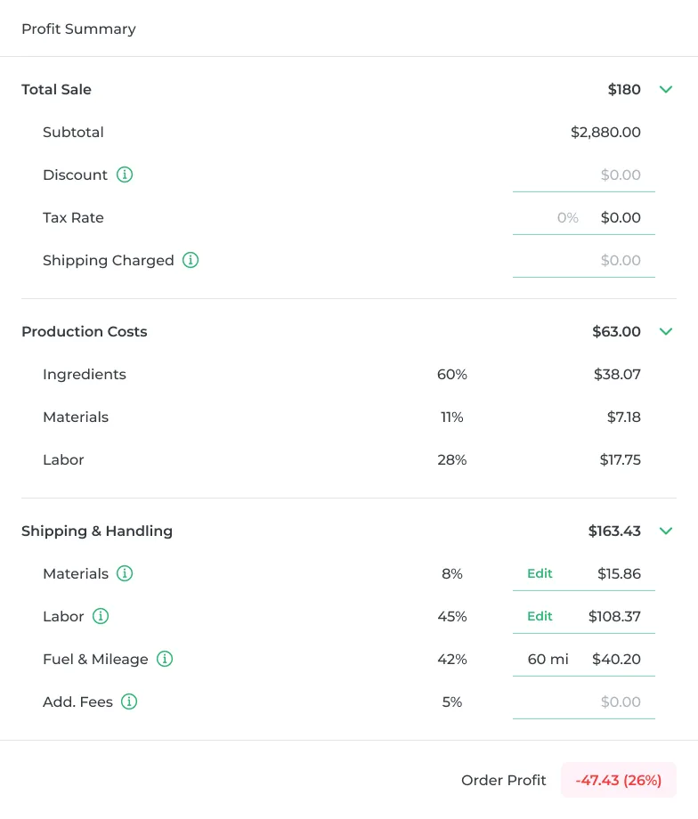Profit and loss summary for a sales order